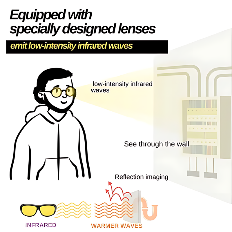 Infrared glasses