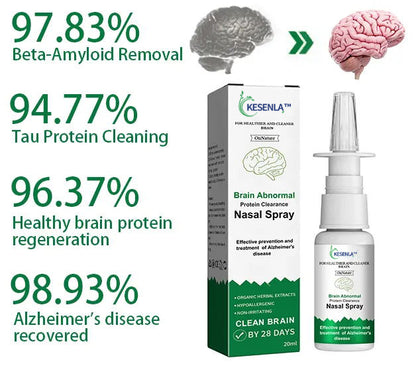 KESENLA™ Brain Clearance Nasal Spray